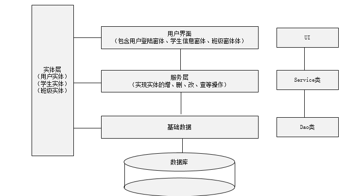 如何用C语言实现两个数据库的连接与交互？