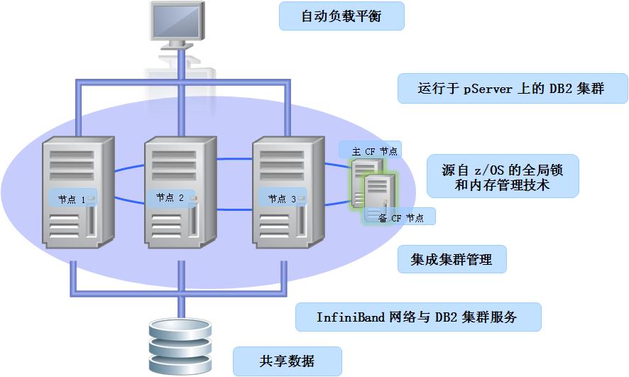 服务器下为什么需要存储过程  第1张