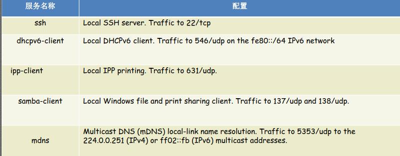 Linux中iptables-save命令怎么使用  第1张