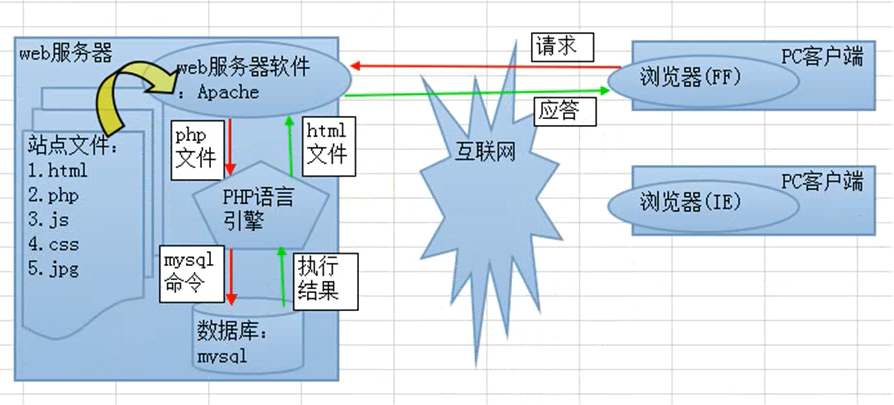 服务器上运行php文件路径  第1张