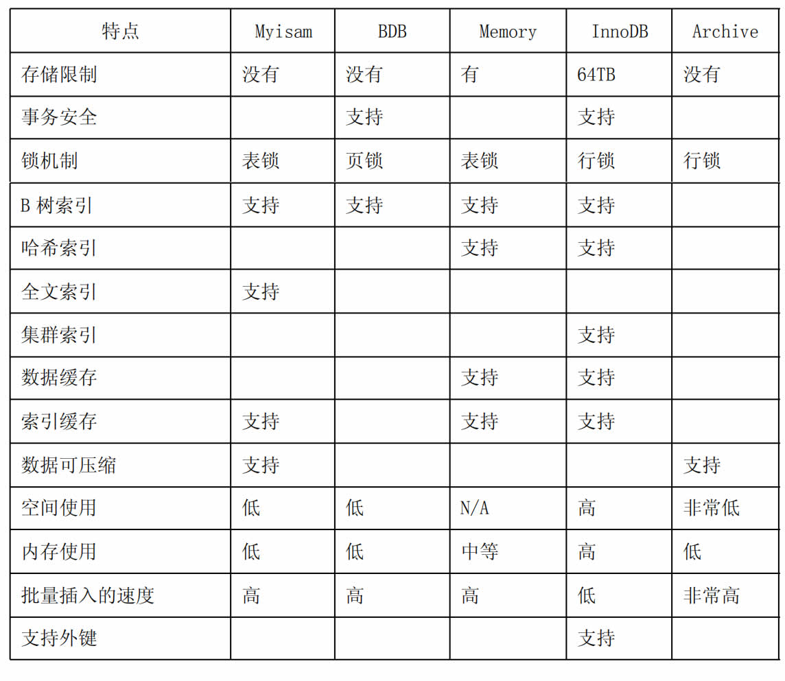 MySQL数据库中禁用int类型策略类型，其根策略如何有效管理？