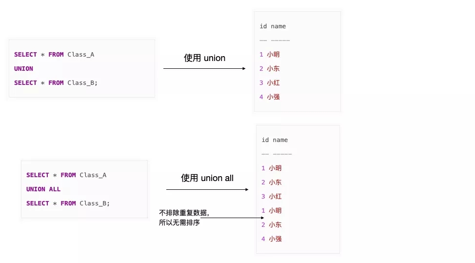mysql自增id实现原理  第1张