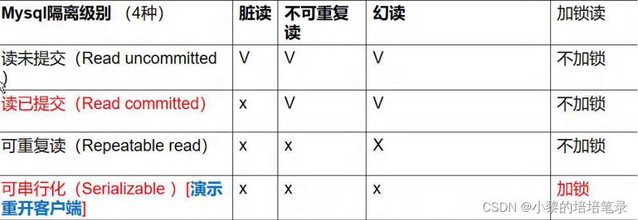mysql的权限分为哪四类类型  第1张