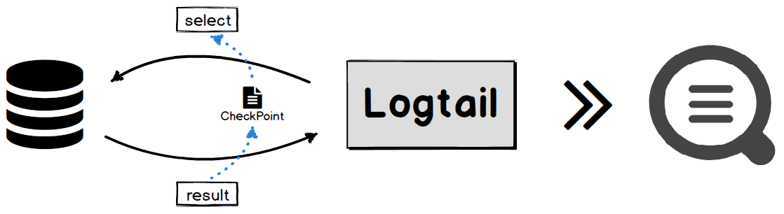linux中logrotate的应用场景有哪些