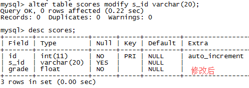 MySQL增删查改语句