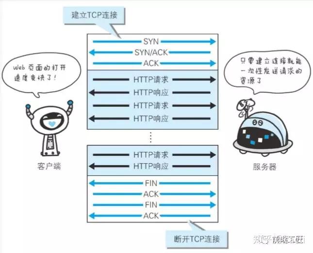 如何用C构建高效的并发服务器？  第1张