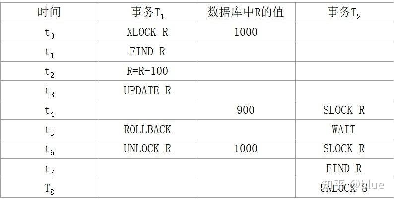 数据库中查询小数点后有几位  第1张