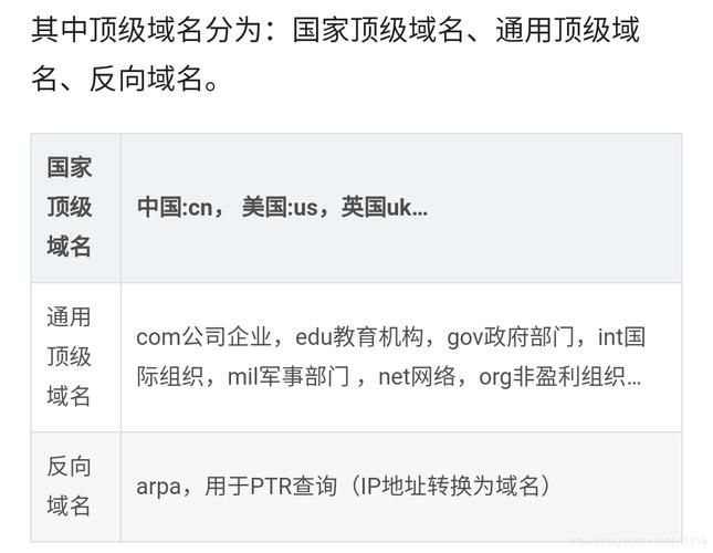 什么是.net顶级域名及其基本概念？