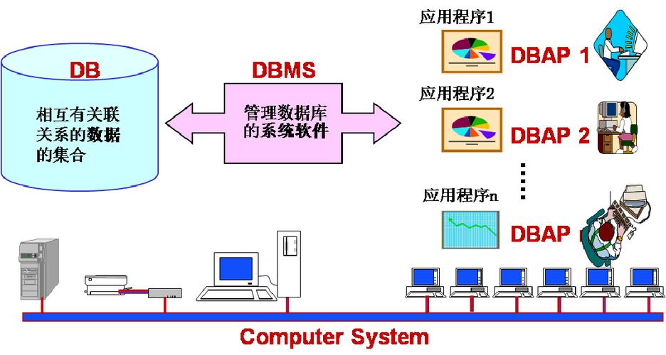 DBS数据库是什么？它有哪些独特之处？