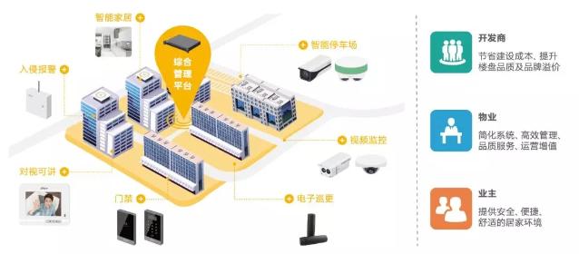 如何赋能门禁系统以实现智能便捷？  第1张