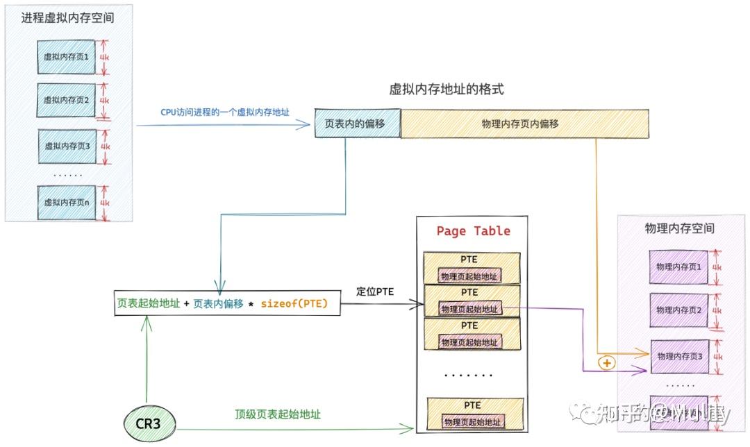 如何管理内部存储设备的集成权限？