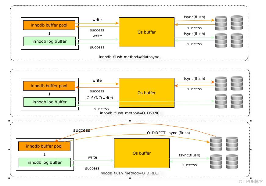 mysql存储图片性能怎么样