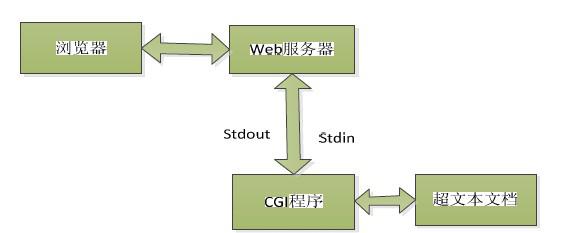 如何用C语言获取服务器的物理路径？