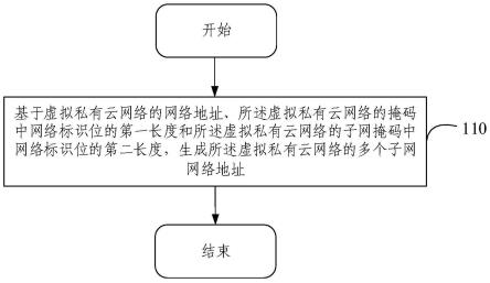 如何查询虚拟私有云中的子网信息？