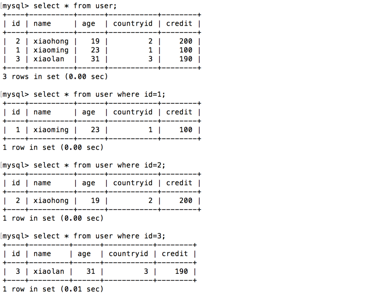 mysql分库分表  第1张
