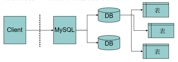 mysql关联表设计  第1张