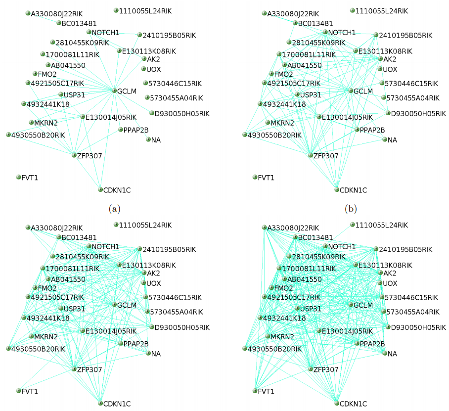 cytoscapejs实例  第1张