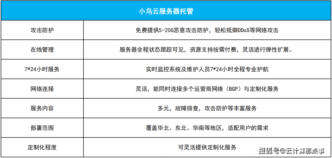 最便宜的服务器托管平台哪里找？  第1张
