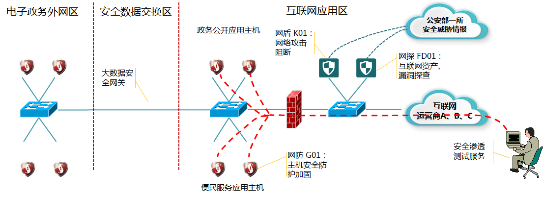 模拟点击与告警模拟测试，这两者如何协同提高应急响应效率？  第1张