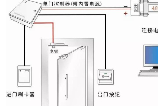 福州智能门禁安装，如何确保安全与便捷并存？  第1张