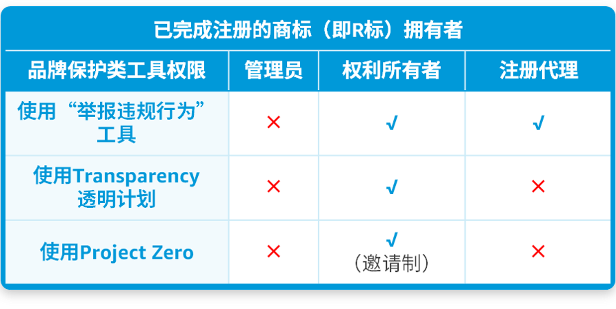 选择域名注册年限时，应该如何权衡短期与长期利益，以最大化个人或企业的在线品牌保护呢？