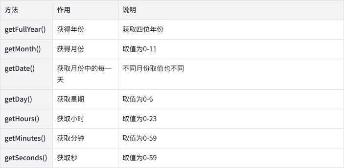 js怎么获取服务器时间  第1张