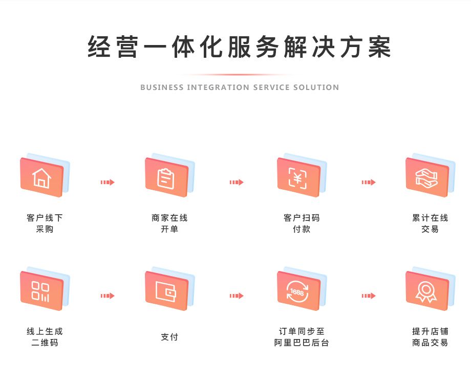 b2b网站服务器配置要求有哪些内容  第1张