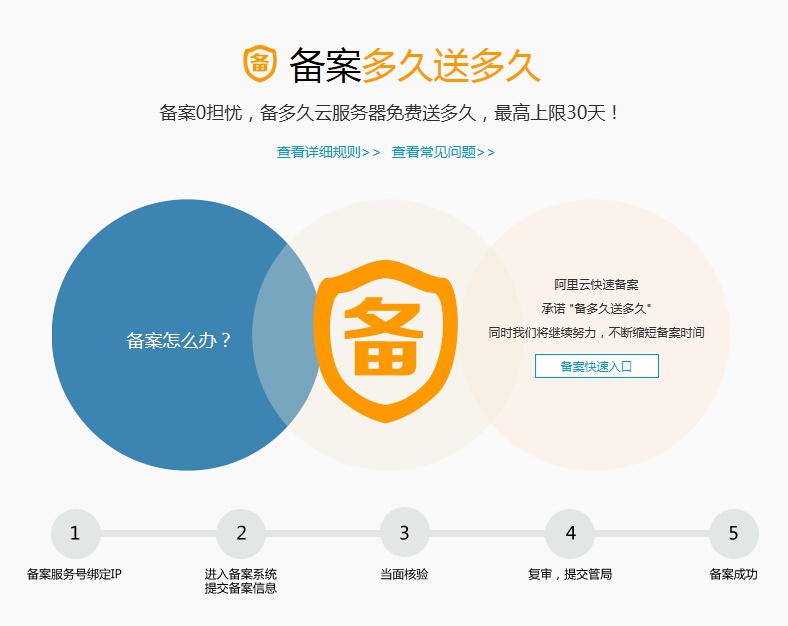 云服务器备案通常需要多长时间完成？