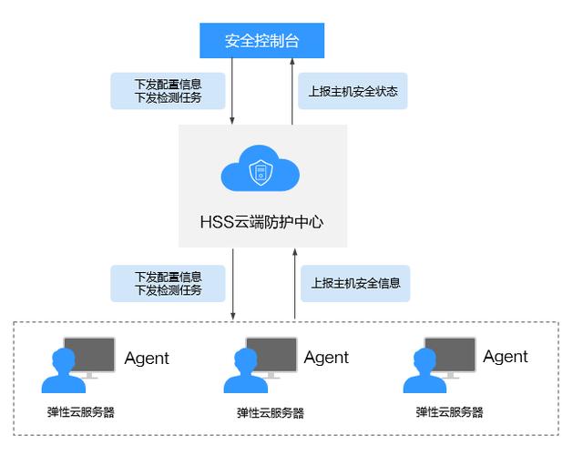 云服务器在使用过程中有哪些潜在的安全风险容易被忽视？  第1张
