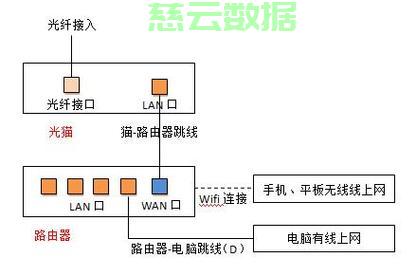 服务器端口怎么插光纤网线的  第1张