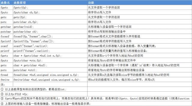 c语言多组测试数据怎么输入  第1张