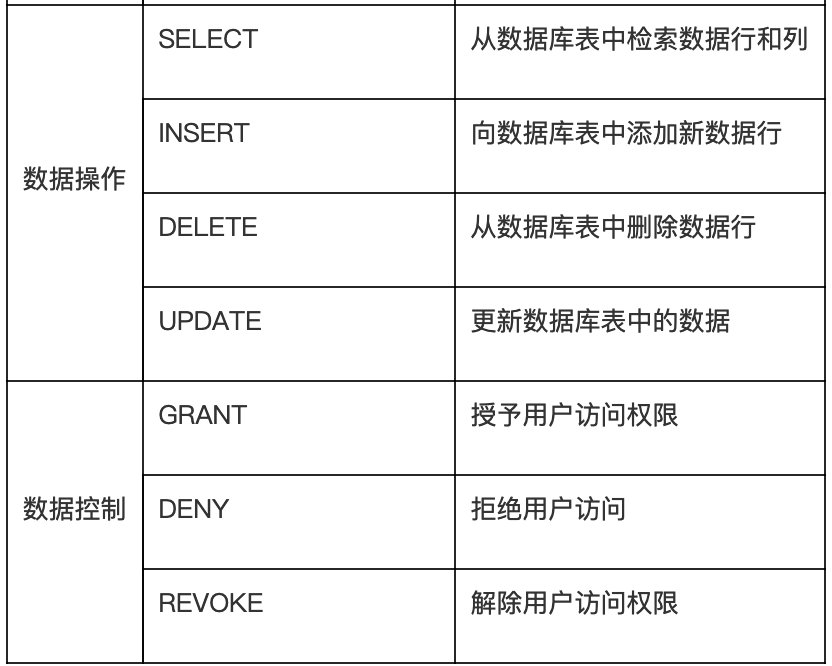如何在C中实现数据库的实时更新？