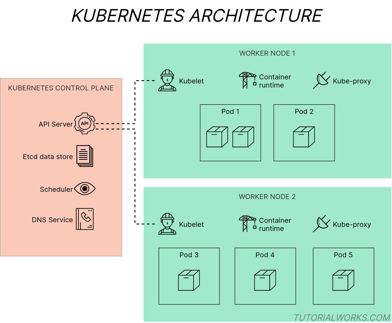 构建高可用的容器化游戏引擎编辑器：使用Kubernetes和Unreal Engine