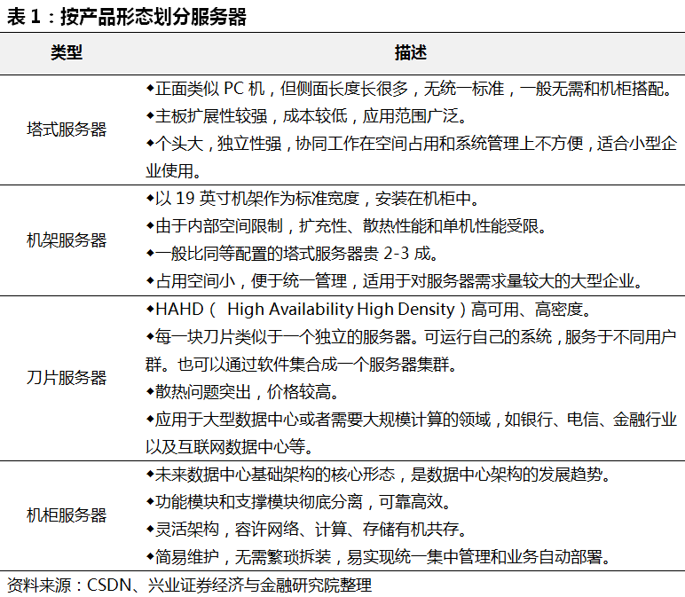 服务器固件升级包括哪些  第1张