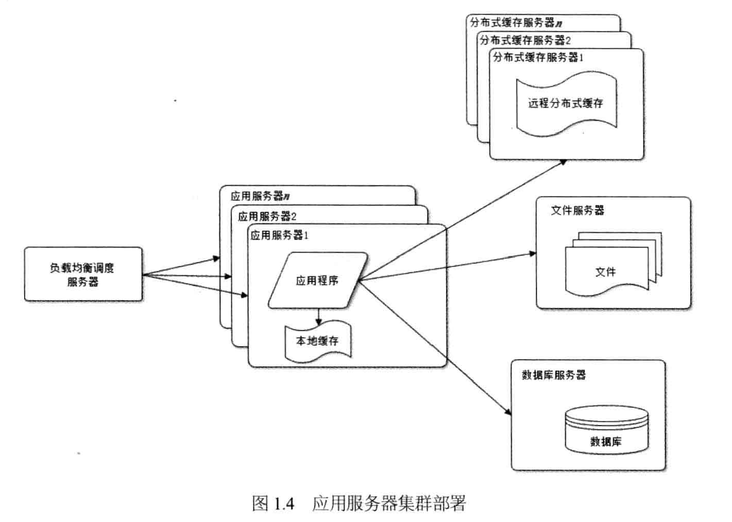 构建高性能服务器软件应用的实时数据处理方法