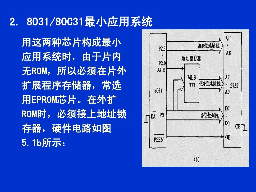 存储器的扩展方式有