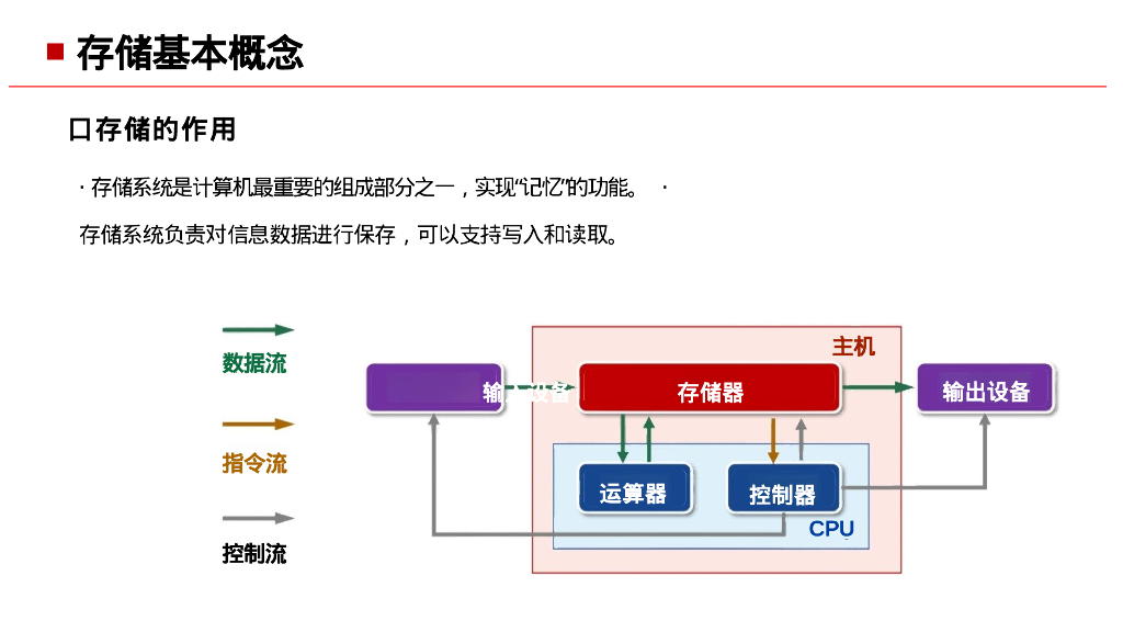 存储基础视频教程  第1张