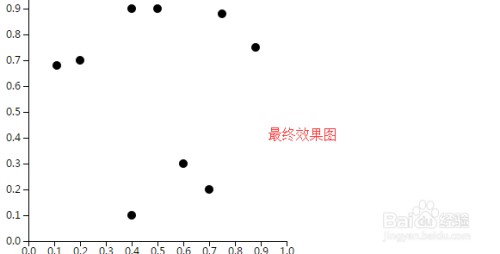d3js做散点图  第1张