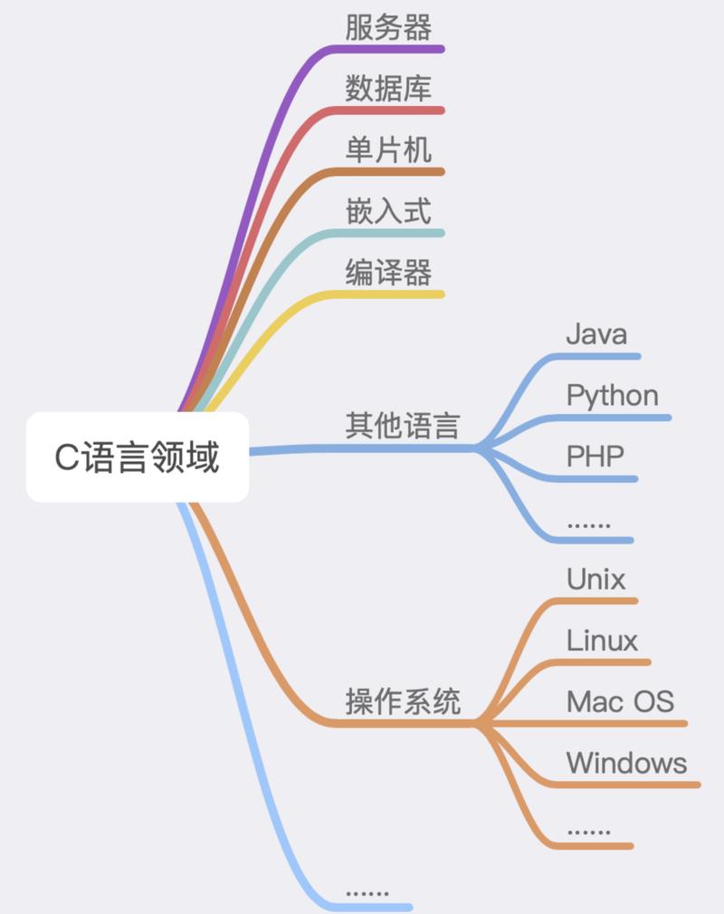 探索C语言网站开发框架，如何选择最适合的工具？  第1张