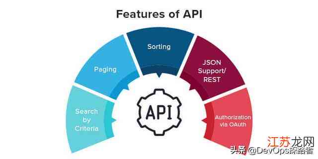 如何高效使用C API进行开发？
