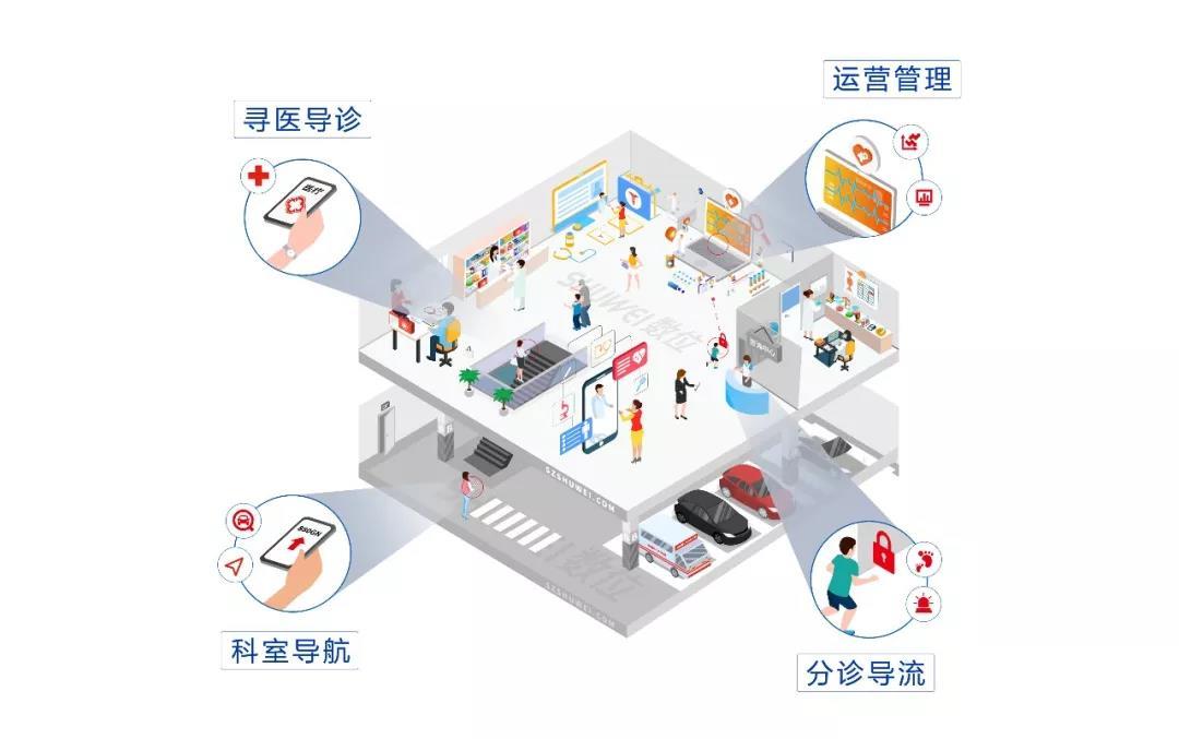 从疫情中看智慧医疗场景新应用  第1张