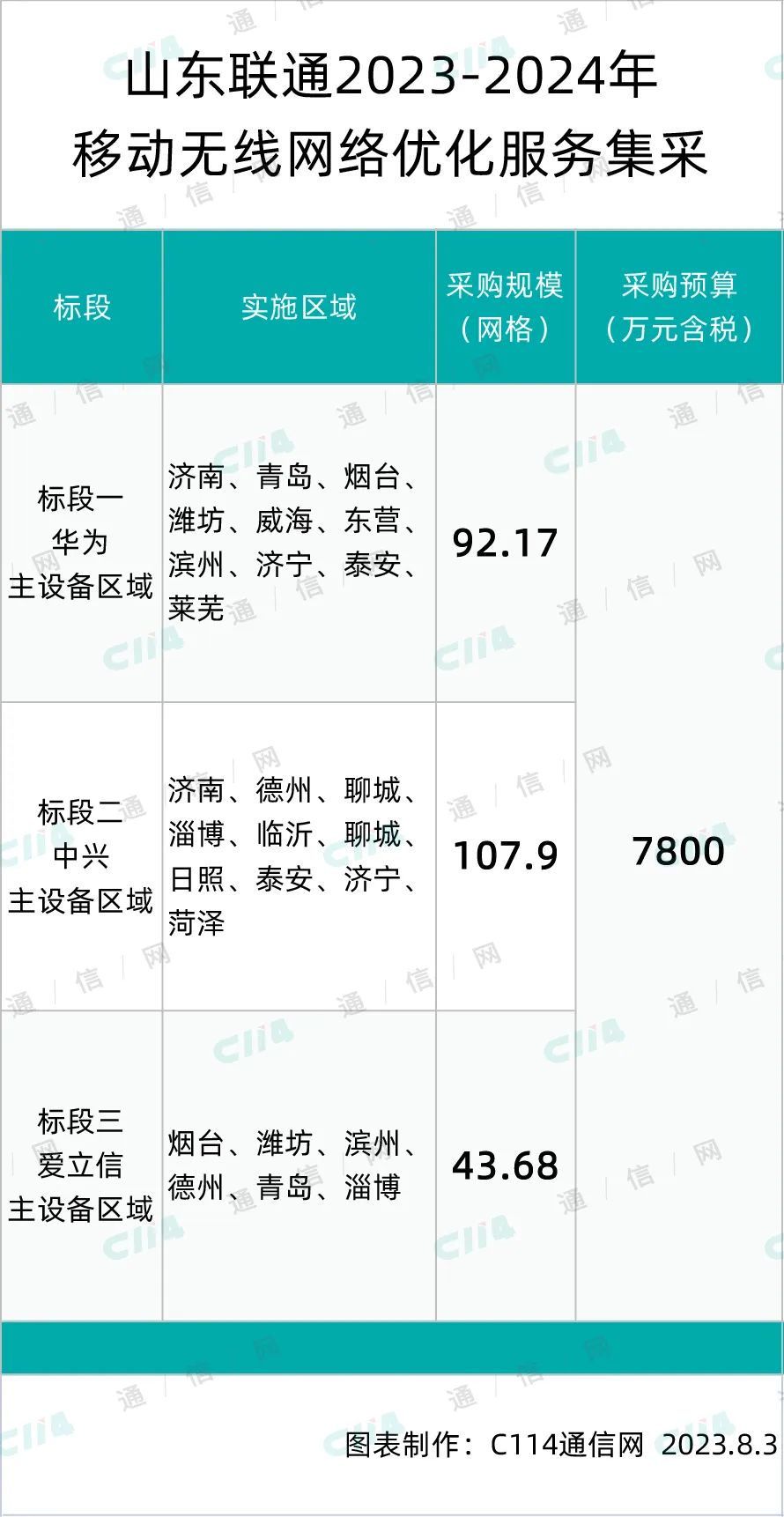 山东手机域名注册，如何快速获取您的移动网络身份？