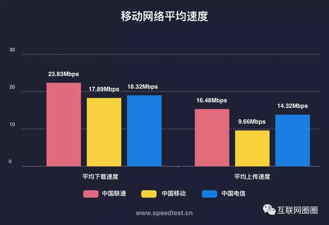 服务器哪个移动运营商最快  第1张