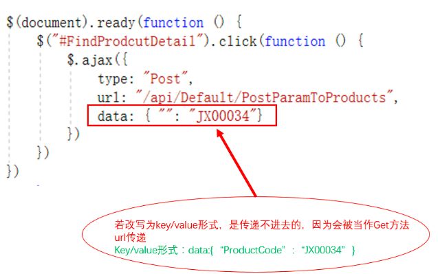 C WebApi 接口参数传递详解，如何有效处理接口参数？  第1张