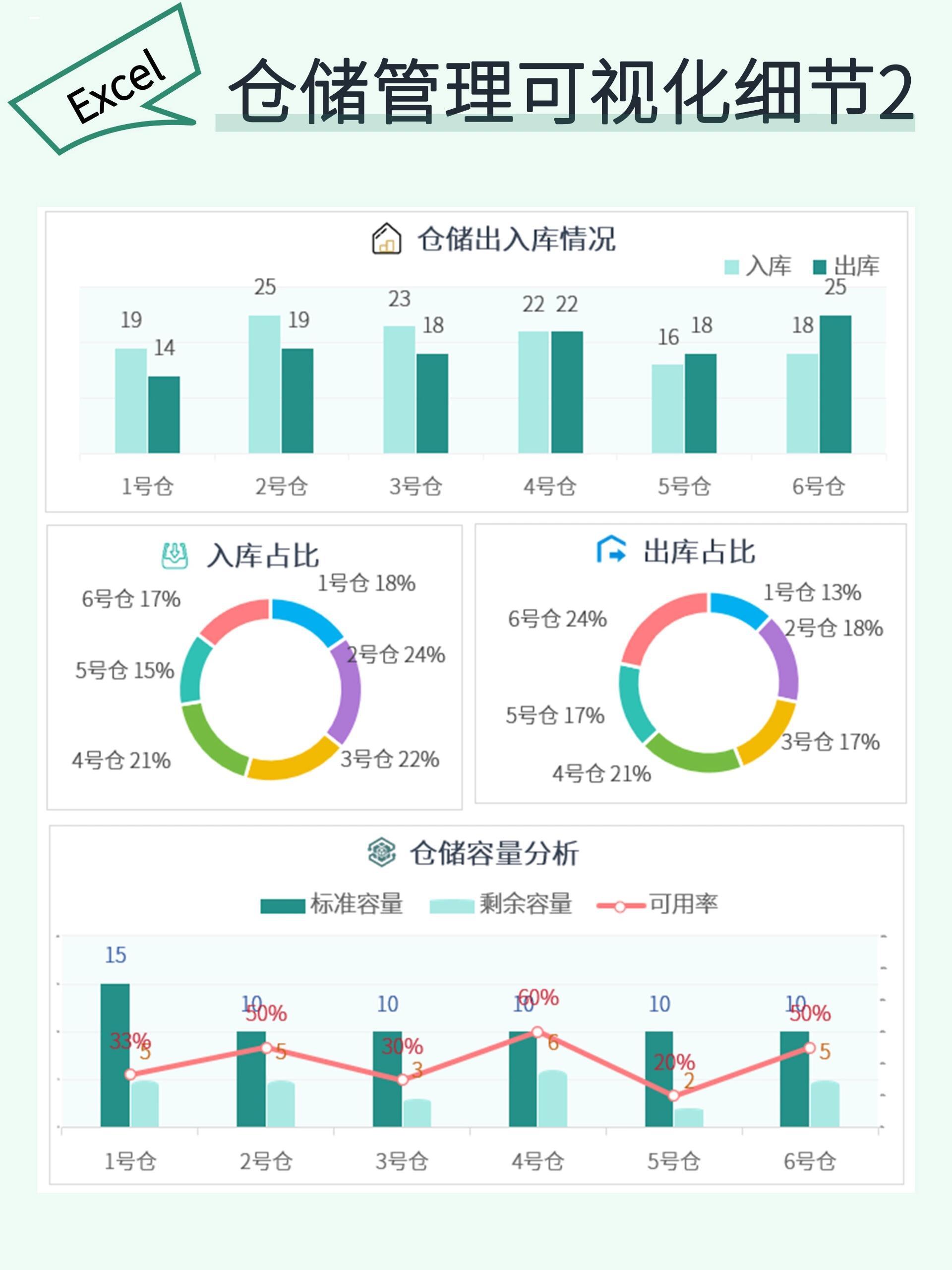 仓储数据整理  第1张