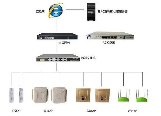 服务器和路由网关是一个东西吗  第1张