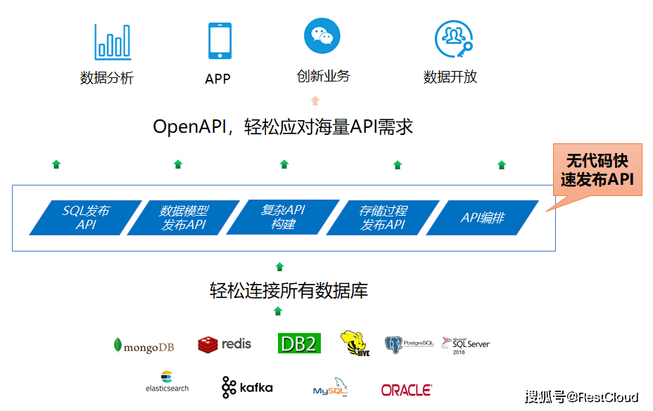 如何利用C API制作工具提升开发效率？
