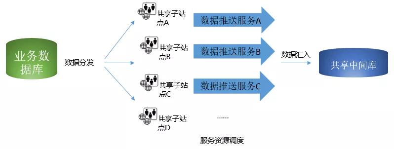 从资源角度看大数据
