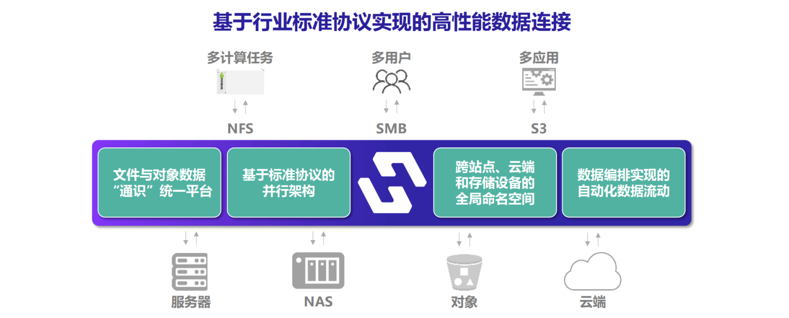 存储和可用性解决方案 品牌  第1张