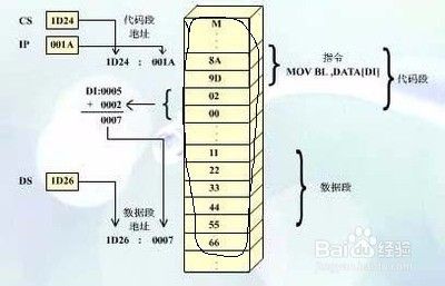 存储器地址是什么情况  第1张